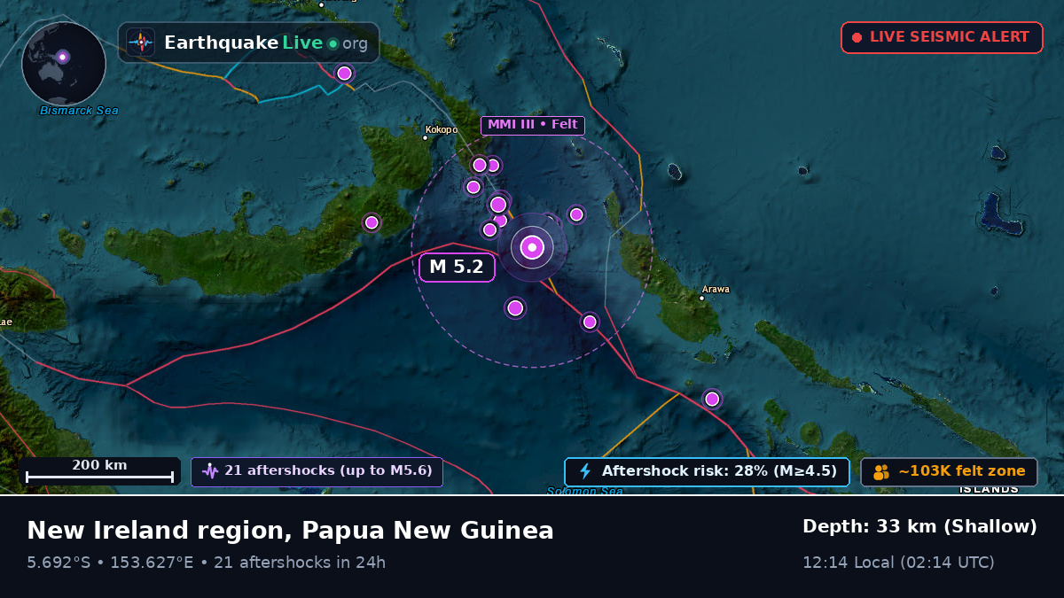 Solomon Sea (Papua New Guinea)