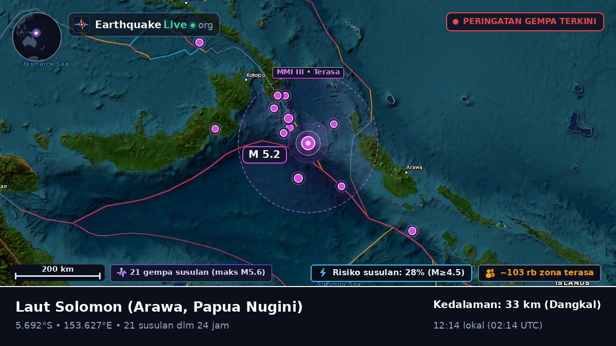 Laut Solomon (Papua Nugini)