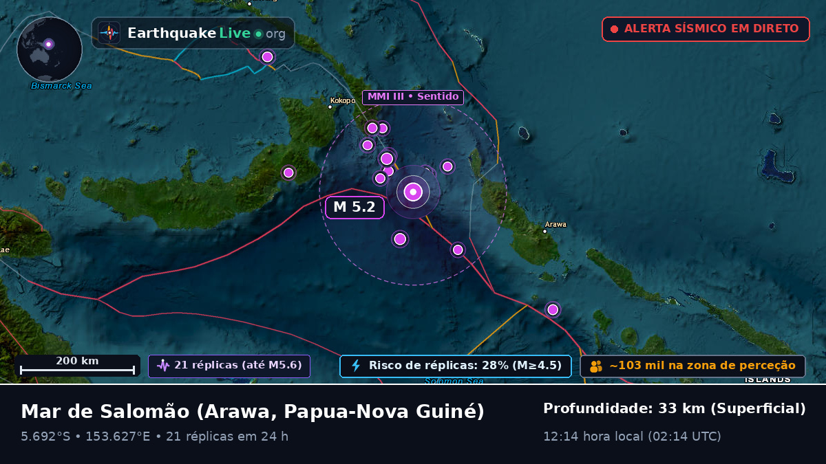 Mar de Salomão (Papua-Nova Guiné)
