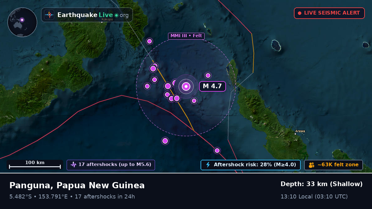 Solomon Sea (Papua New Guinea)