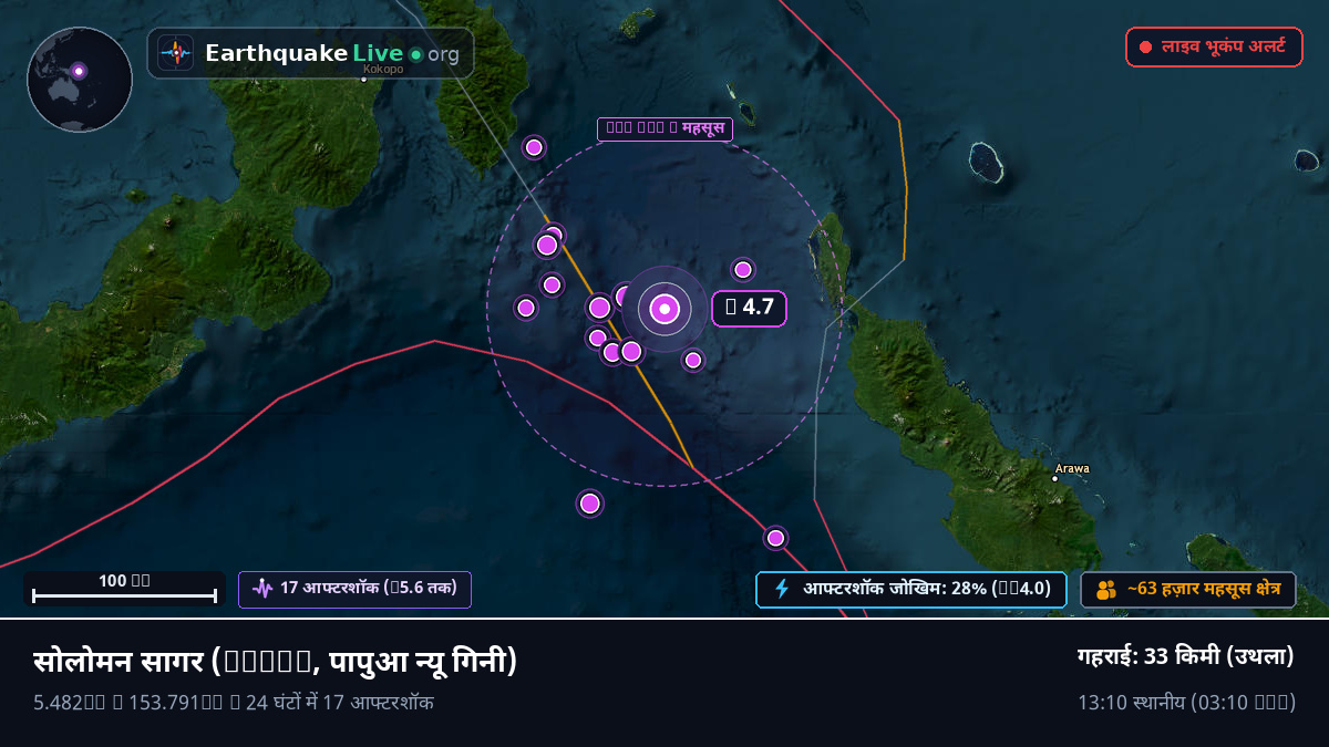 सोलोमन सागर (पापुआ न्यू गिनी)