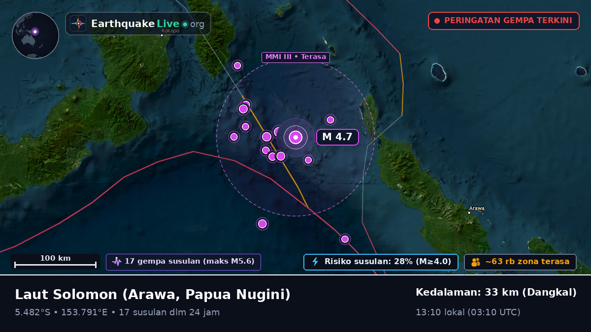 Laut Solomon (Papua Nugini)