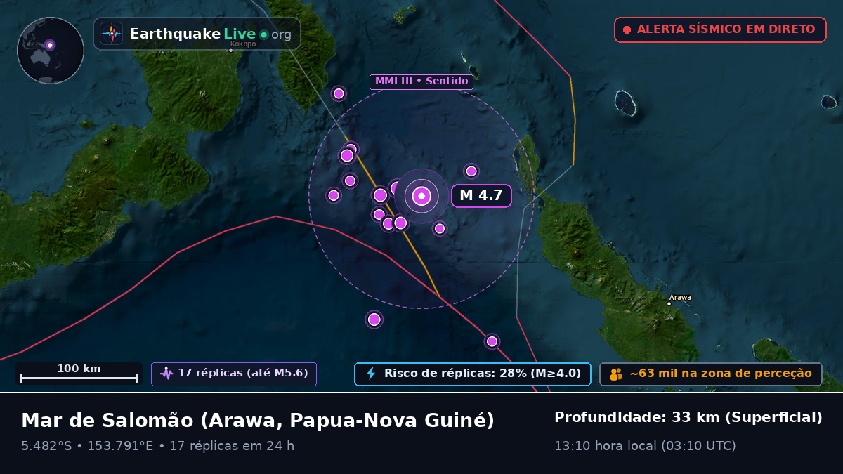 Mar de Salomão (Papua-Nova Guiné)