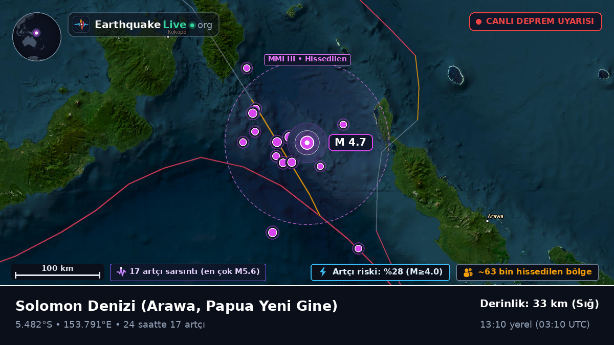 Solomon Denizi (Papua Yeni Gine)