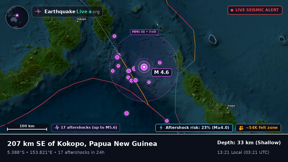 Solomon Sea (Papua New Guinea)