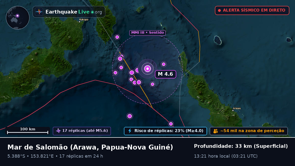 Mar de Salomão (Papua-Nova Guiné)