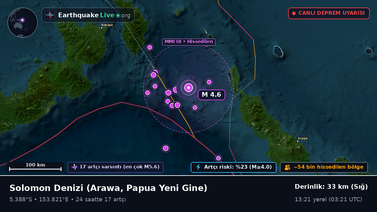 Solomon Denizi (Papua Yeni Gine)