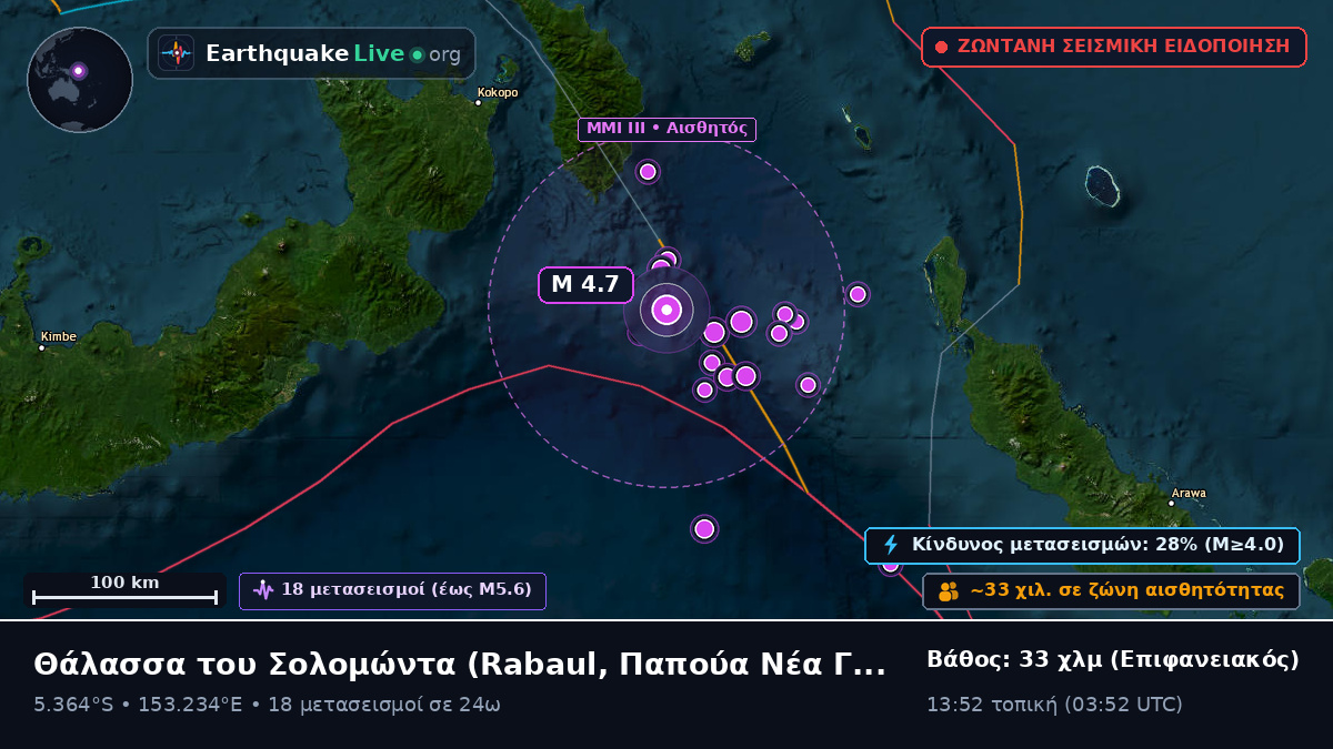 Θάλασσα του Σολομώντα (Παπούα Νέα Γουινέα)