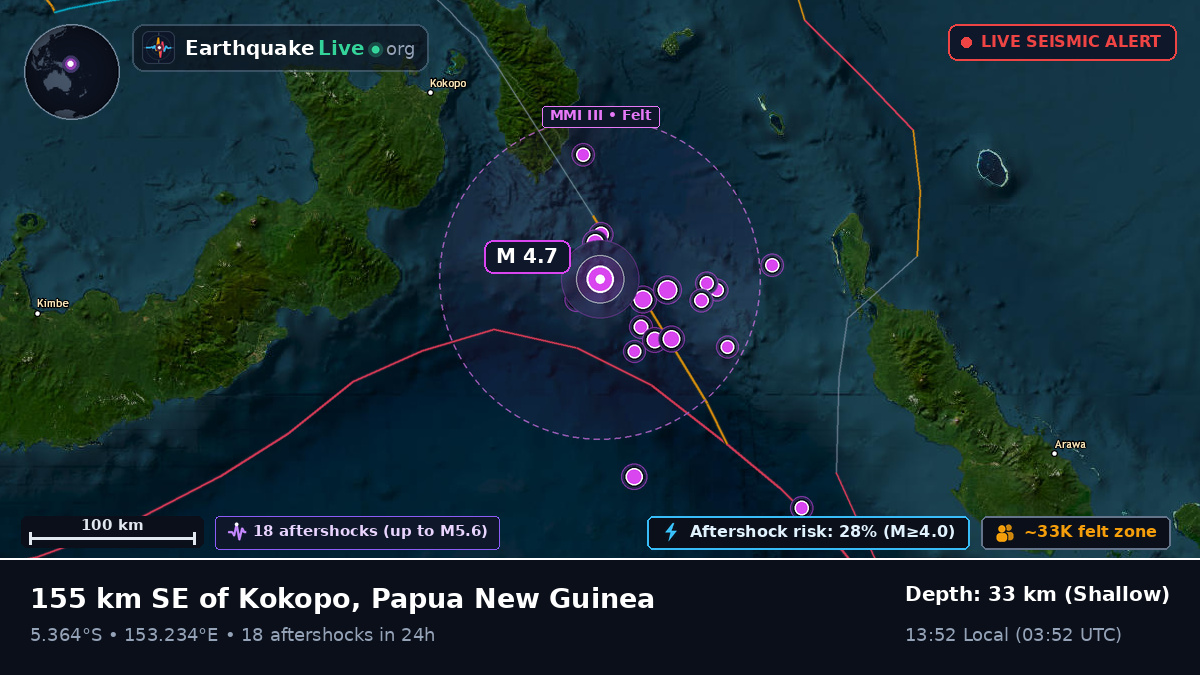 Solomon Sea (Papua New Guinea)