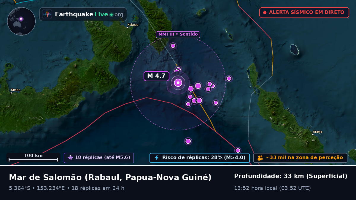 Mar de Salomão (Papua-Nova Guiné)