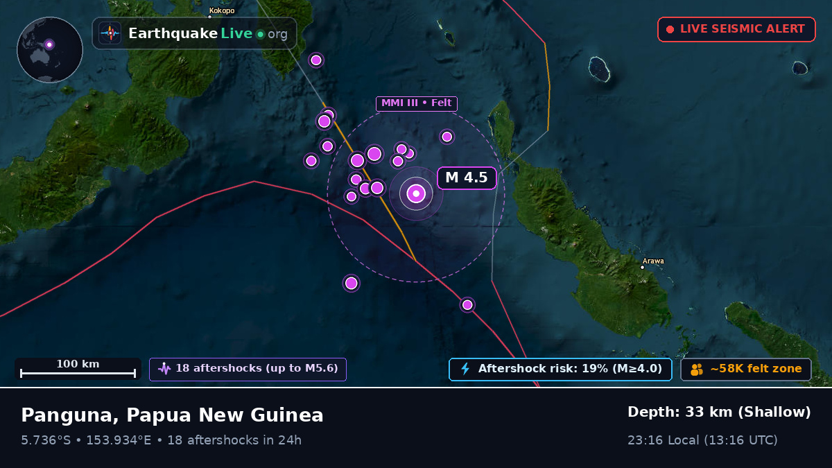 Solomon Sea (Papua New Guinea)