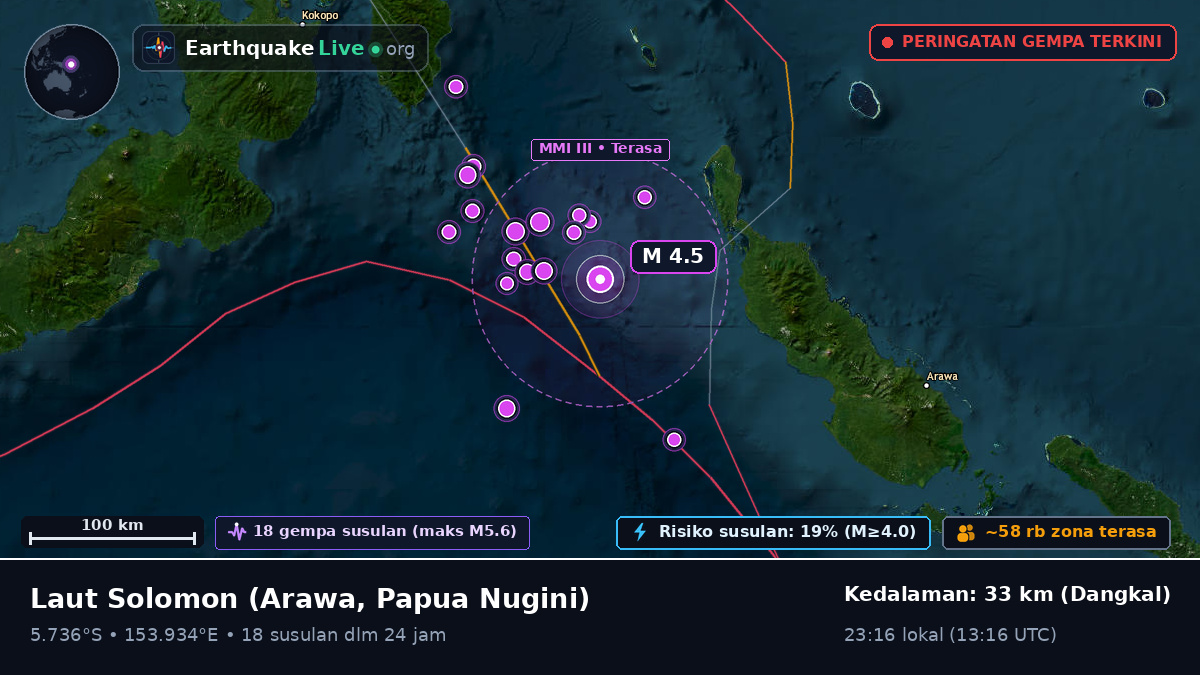 Laut Solomon (Papua Nugini)