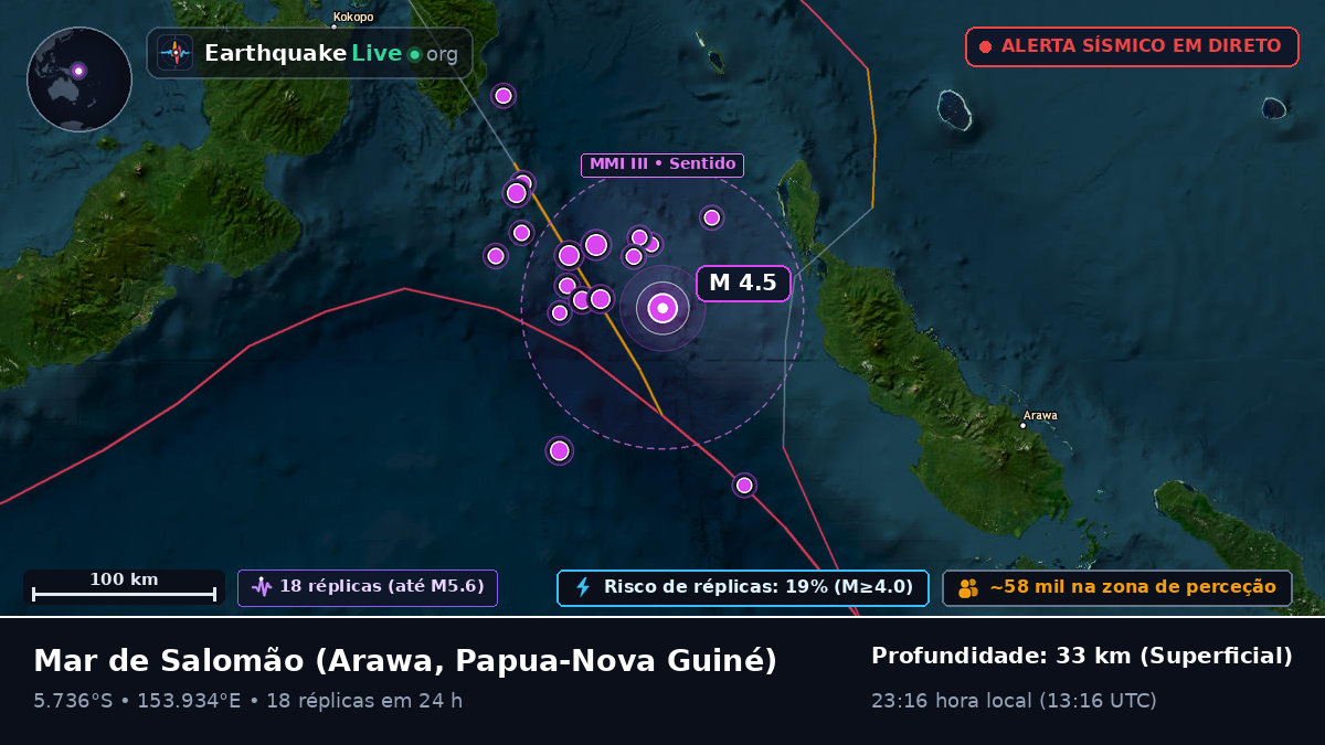 Mar de Salomão (Papua-Nova Guiné)