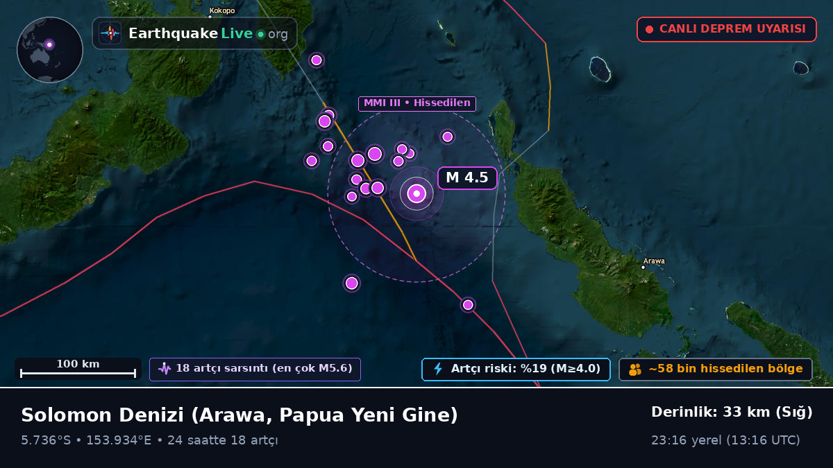 Solomon Denizi (Papua Yeni Gine)