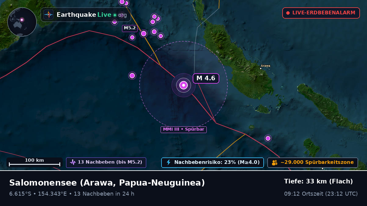 Salomonensee (Papua-Neuguinea)