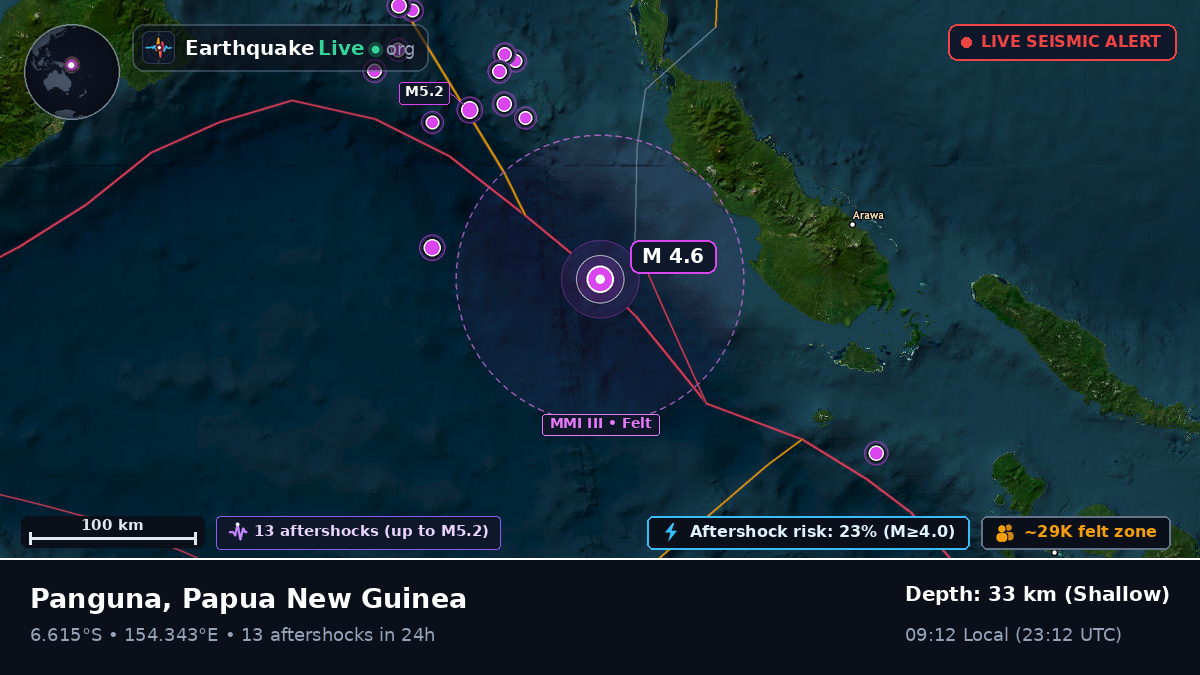 Solomon Sea (Papua New Guinea)