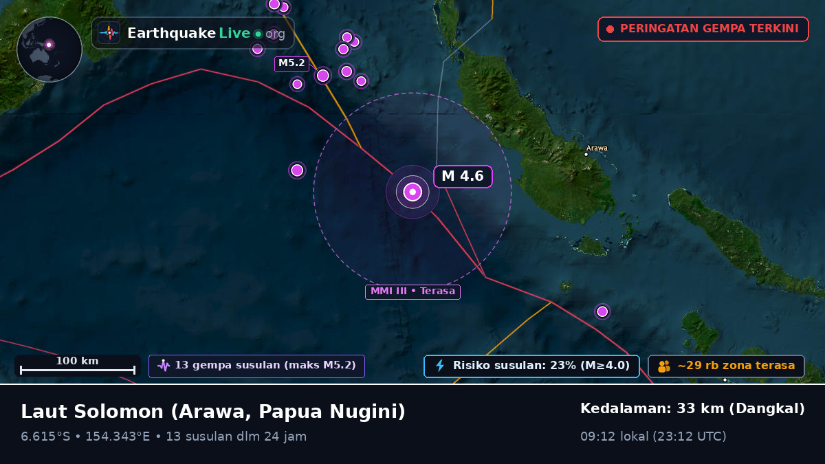 Laut Solomon (Papua Nugini)
