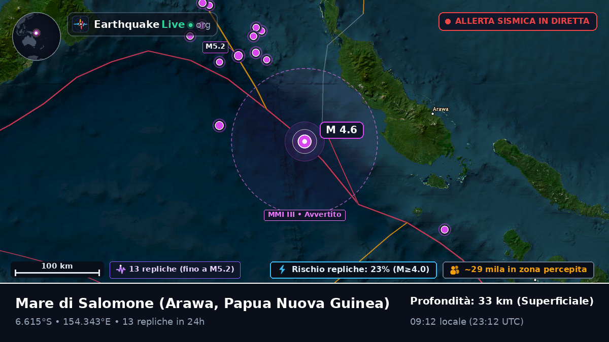 Mare di Salomone (Papua Nuova Guinea)