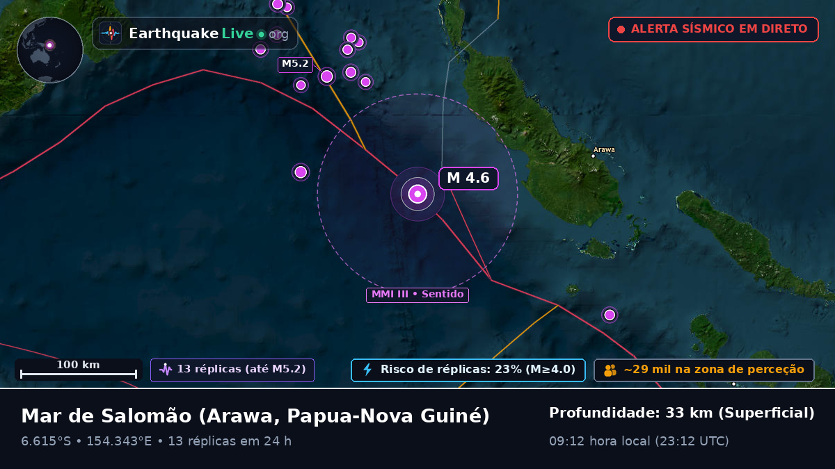 Mar de Salomão (Papua-Nova Guiné)