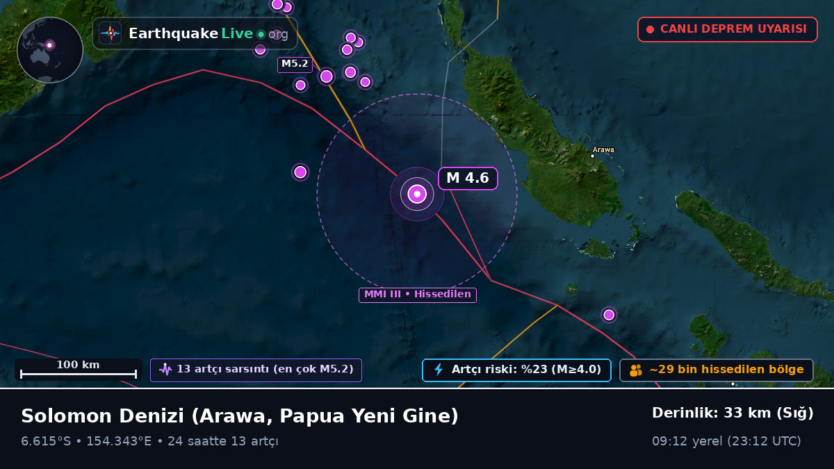 Solomon Denizi (Papua Yeni Gine)