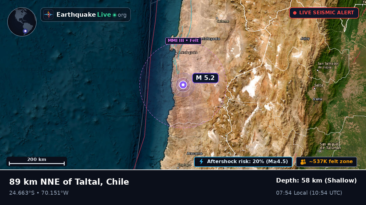 Antofagasta, Chile