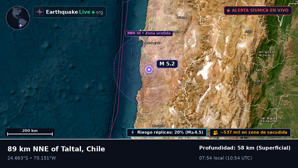 Antofagasta, Chile