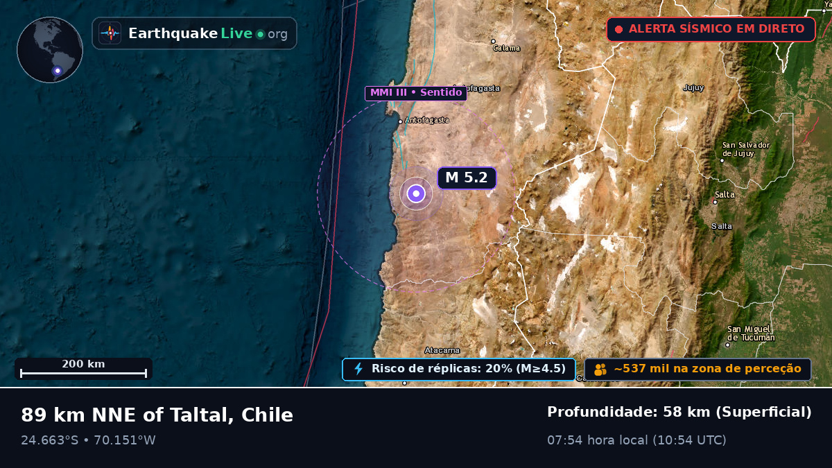 Antofagasta, Chile