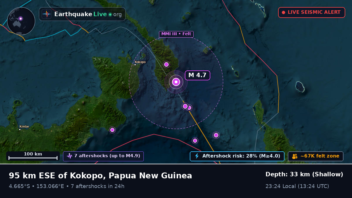 Off the coast of Rabaul, Papua New Guinea