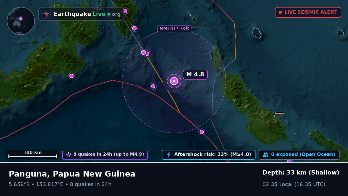 Solomon Sea (Papua New Guinea)