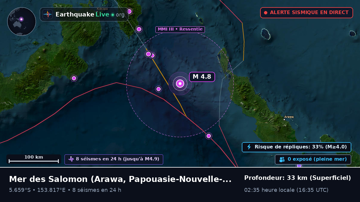 Mer des Salomon (Papouasie-Nouvelle-Guinée)