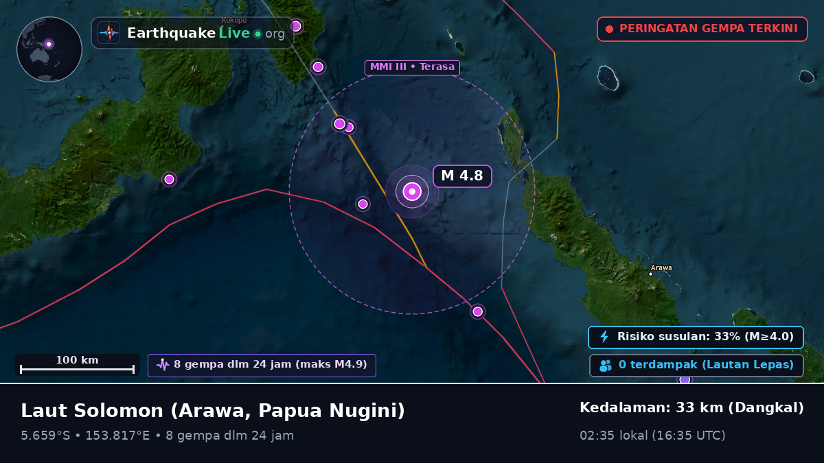 Laut Solomon (Papua Nugini)