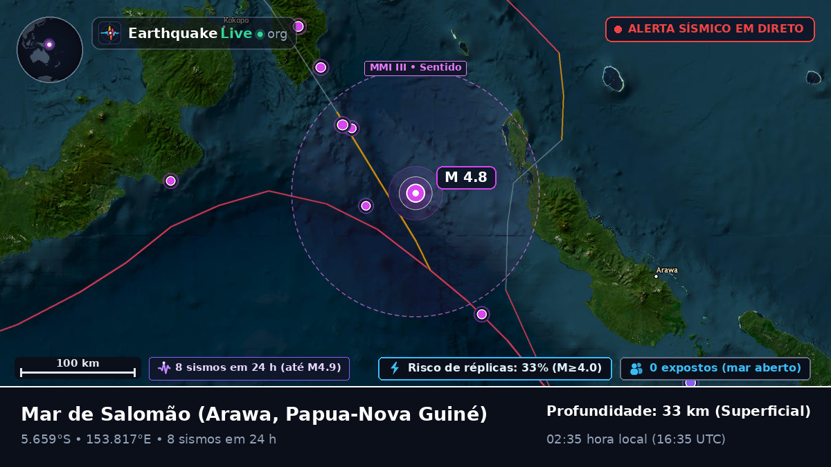 Mar de Salomão (Papua-Nova Guiné)