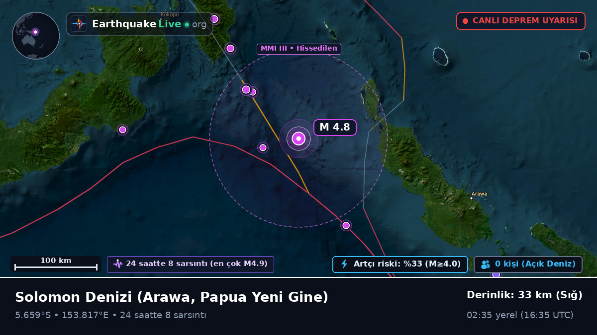 Solomon Denizi (Papua Yeni Gine)