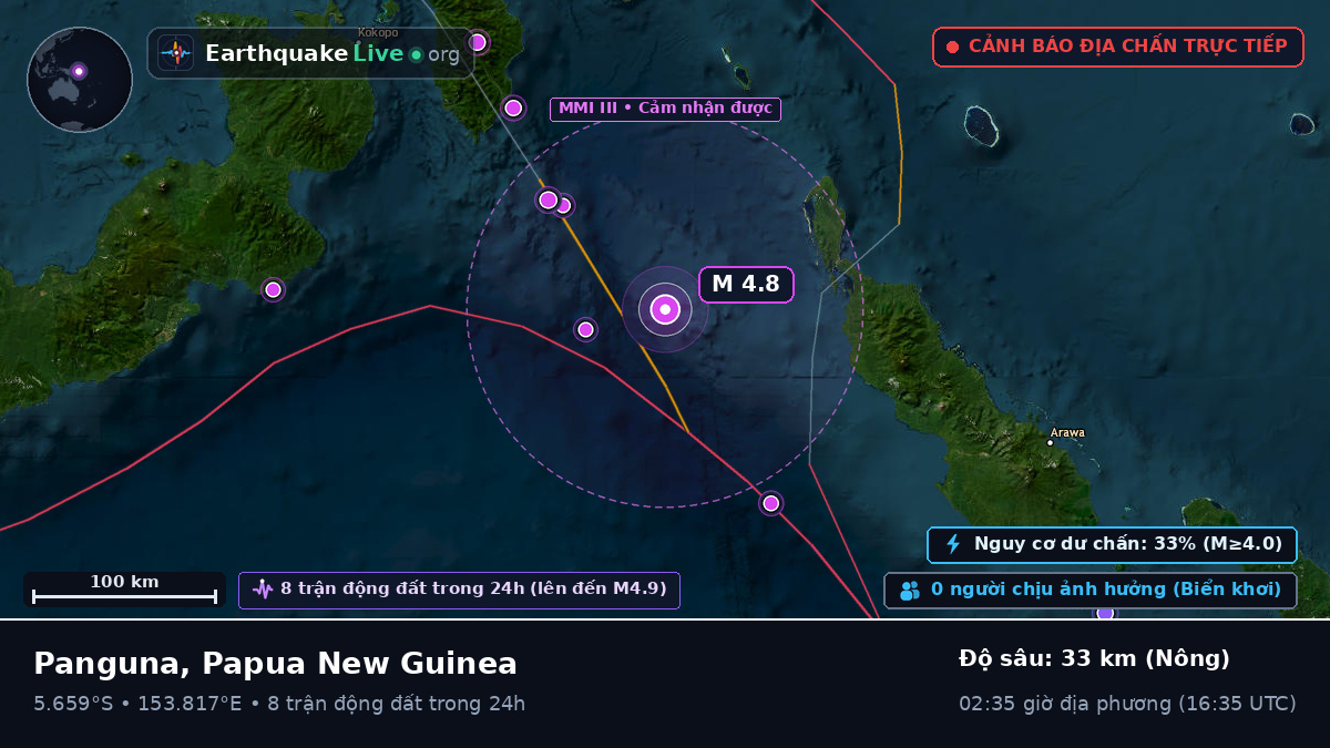 Biển Solomon (Papua New Guinea)