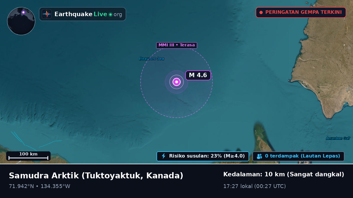 Samudra Arktik (Kanada)