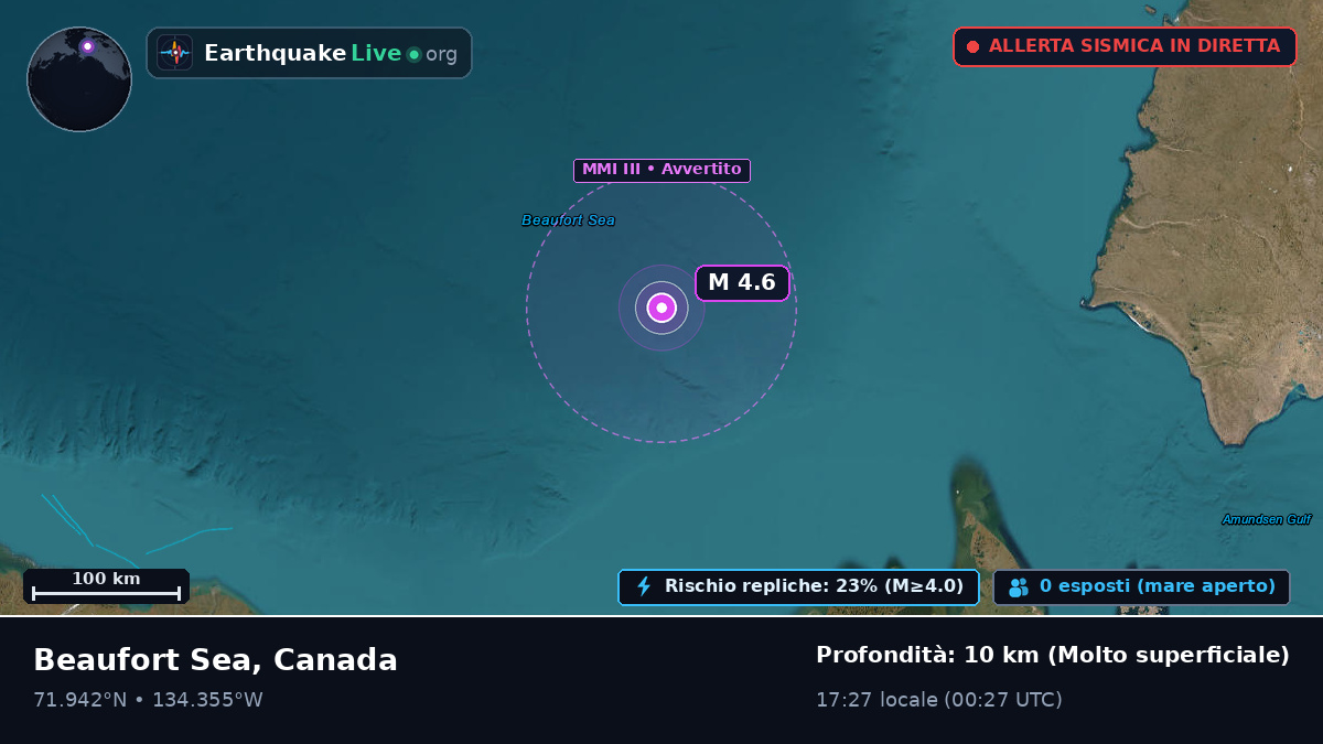 Oceano Artico (Canada)