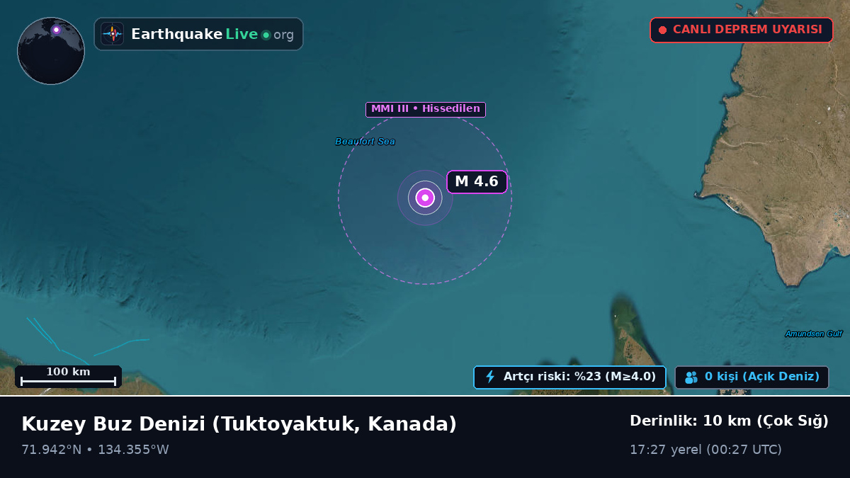 Kuzey Buz Denizi (Kanada)