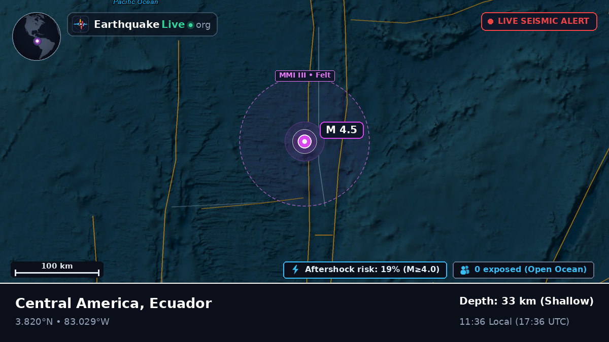 North Atlantic Ocean (Ecuador)