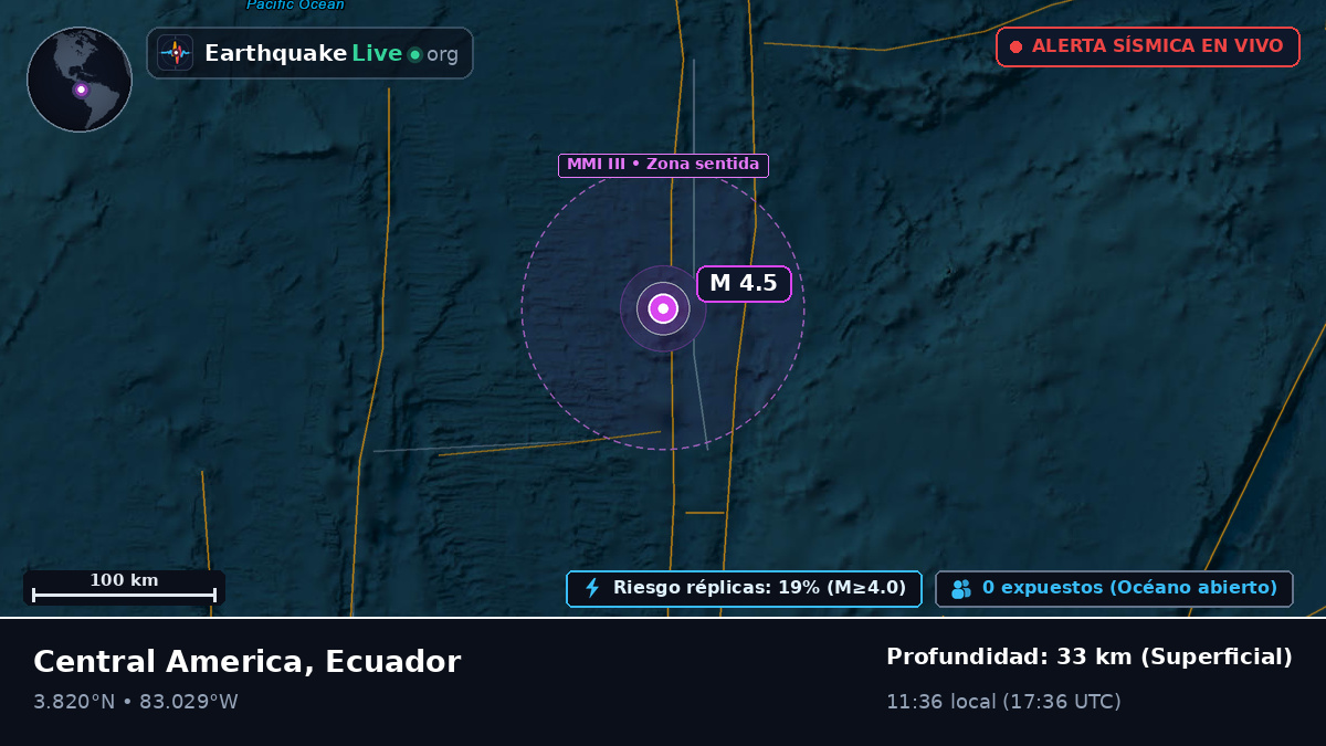 Océano Atlántico Norte (Ecuador)