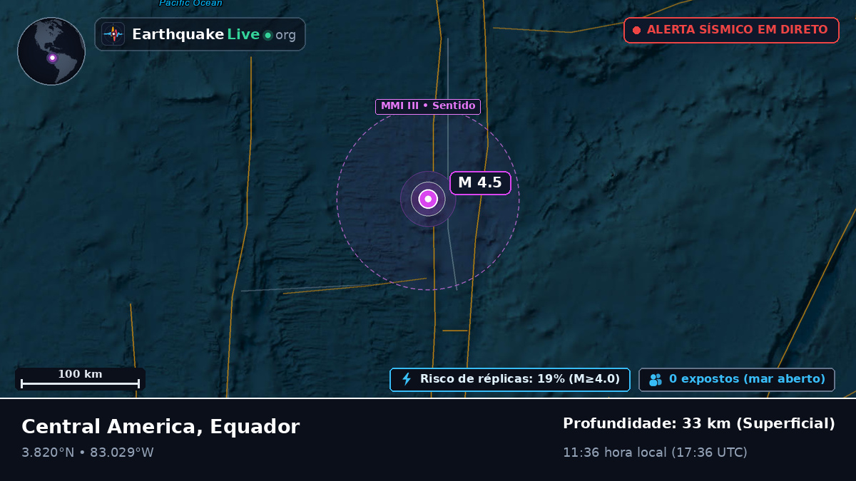 Oceano Atlântico Norte (Equador)