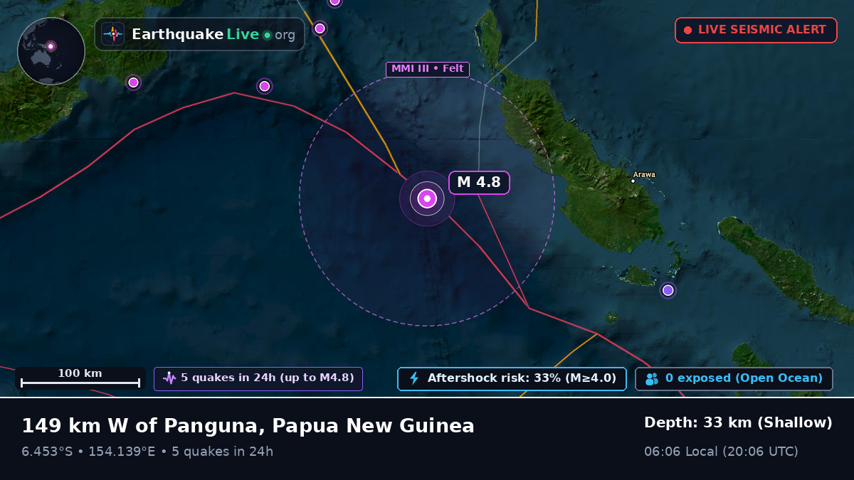 Solomon Sea (Papua New Guinea)