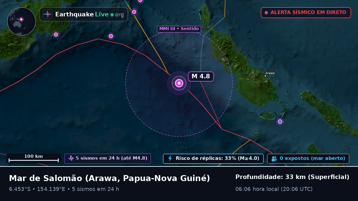 Mar de Salomão (Papua-Nova Guiné)