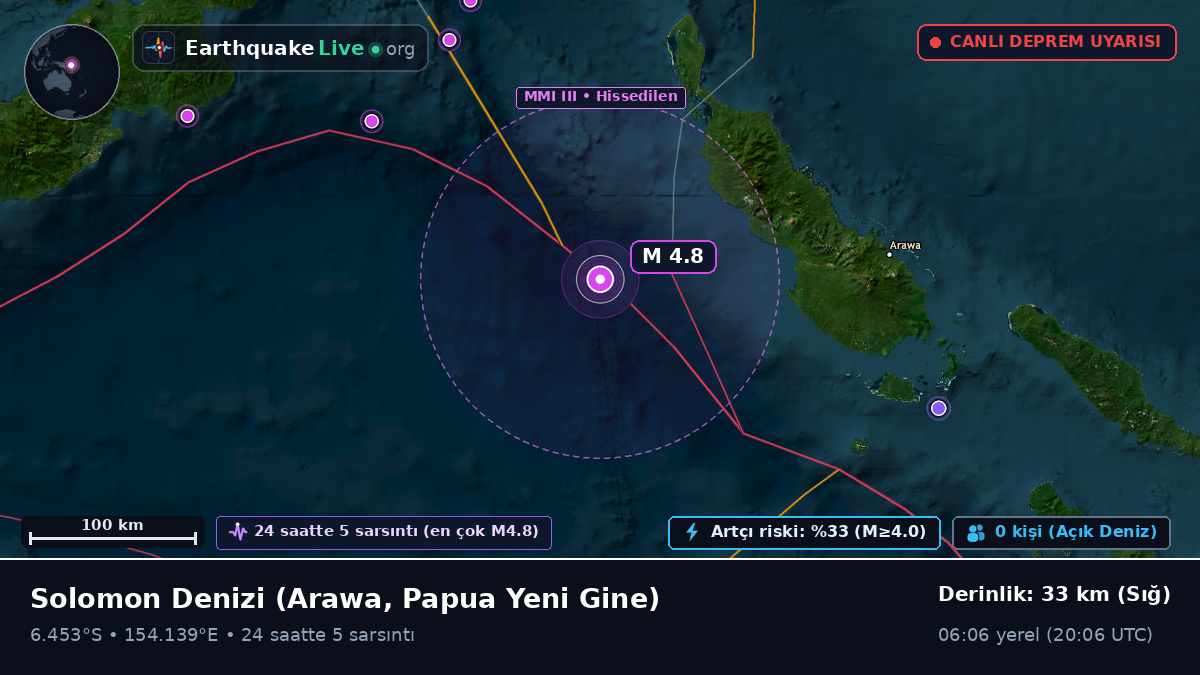 Solomon Denizi (Papua Yeni Gine)