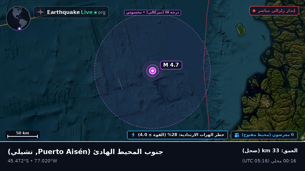 جنوب المحيط الهادئ (تشيلي)