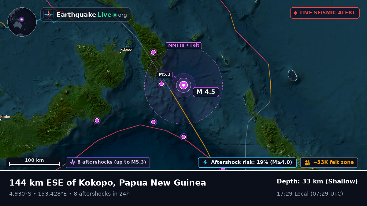 Off the coast of Rabaul, Papua New Guinea