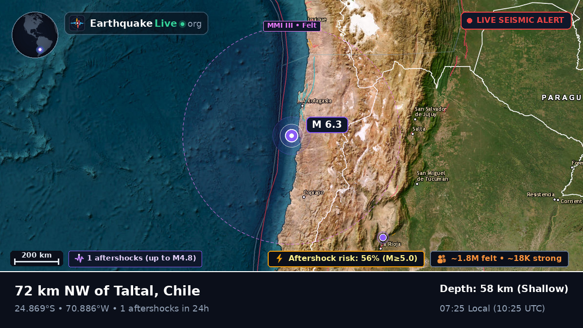 Off the coast of Antofagasta, Chile