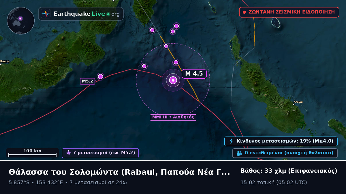 Θάλασσα του Σολομώντα (Παπούα Νέα Γουινέα)