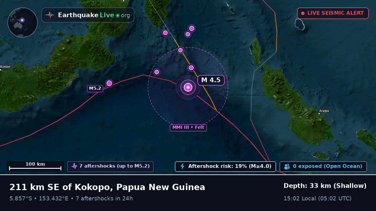 Solomon Sea (Papua New Guinea)