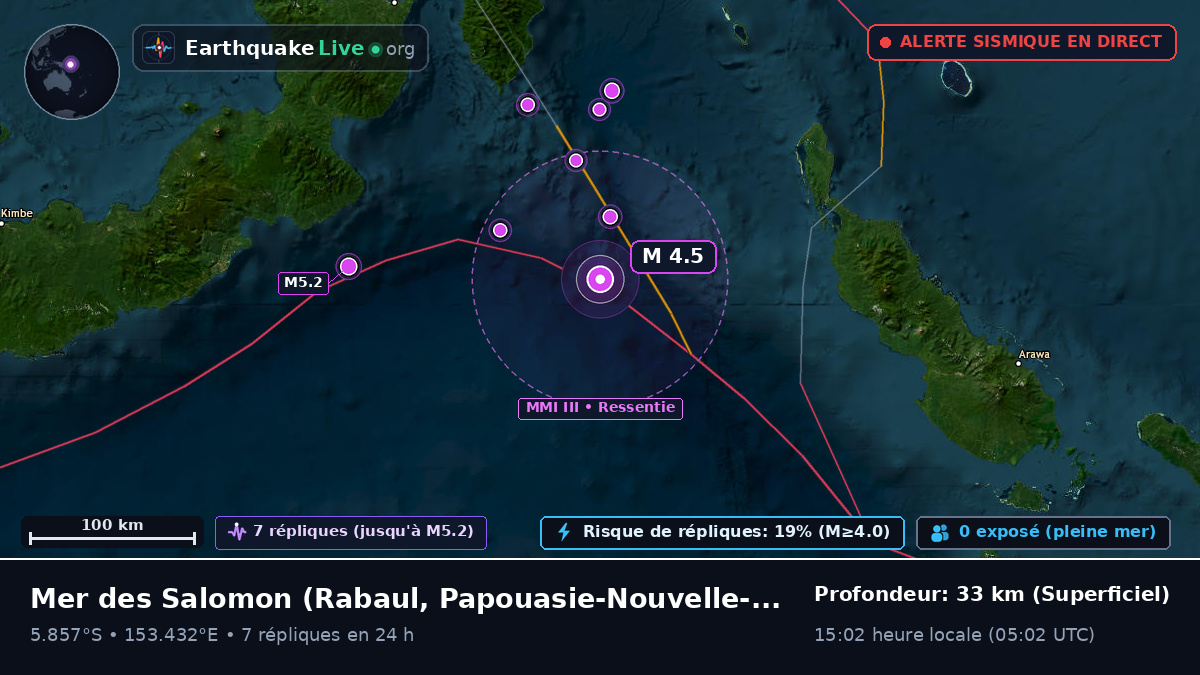 Mer des Salomon (Papouasie-Nouvelle-Guinée)