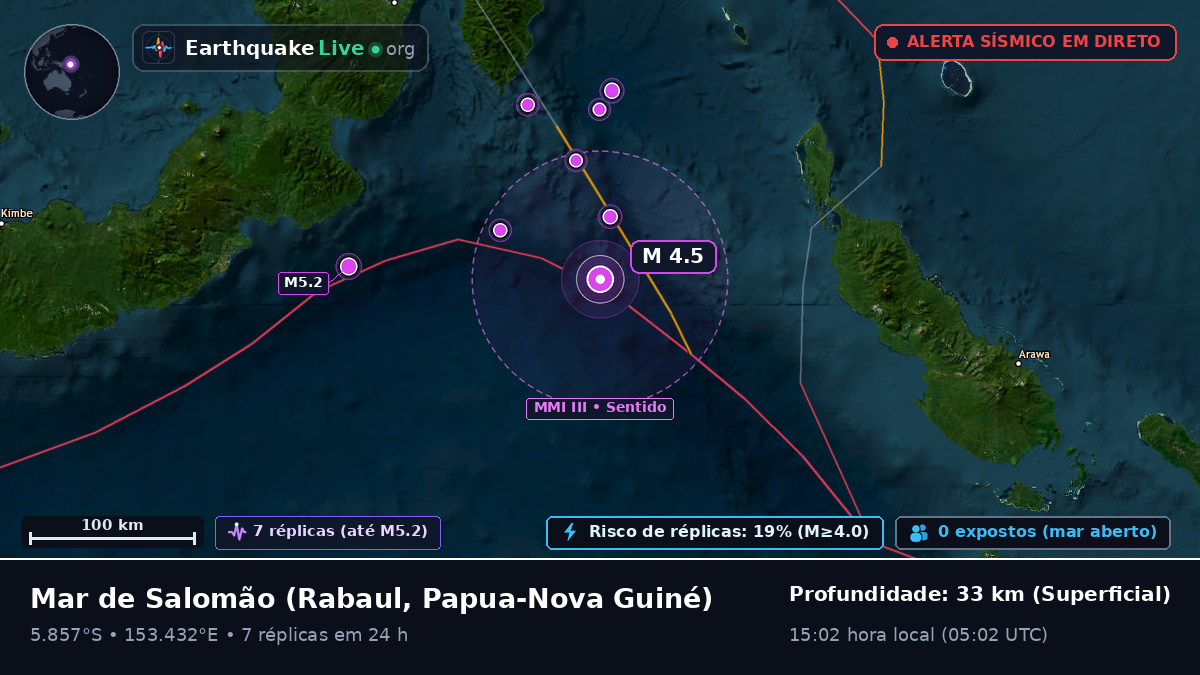 Mar de Salomão (Papua-Nova Guiné)